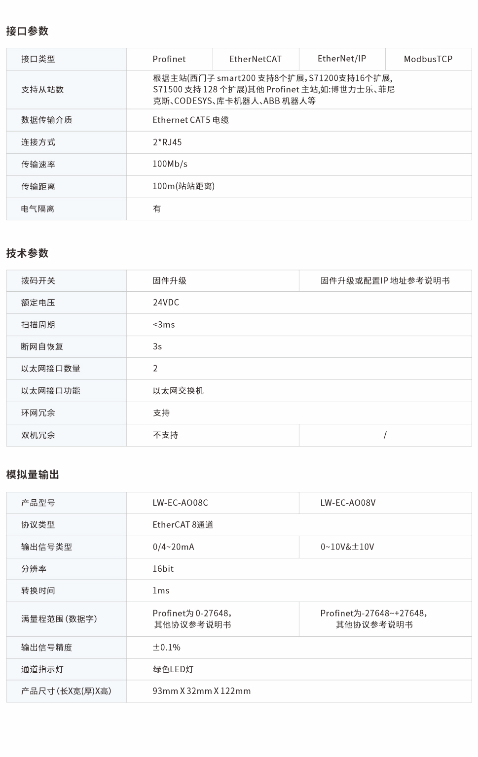 一体式远程IO网页图8CV.jpg