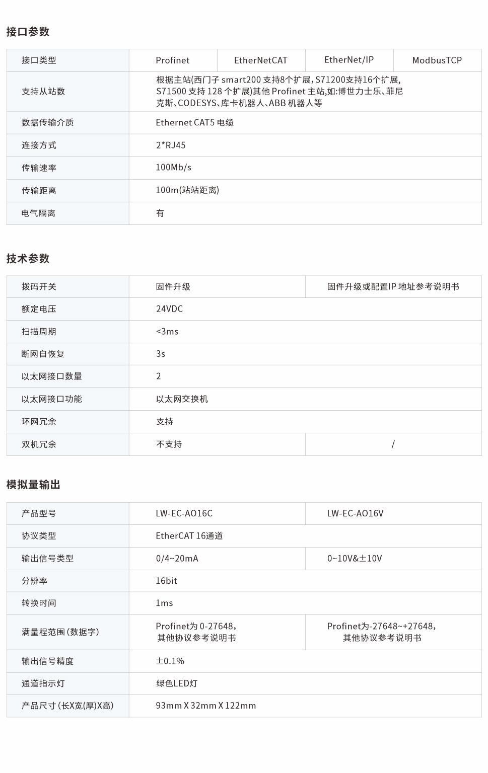 一体式远程IO网页图16CV.jpg
