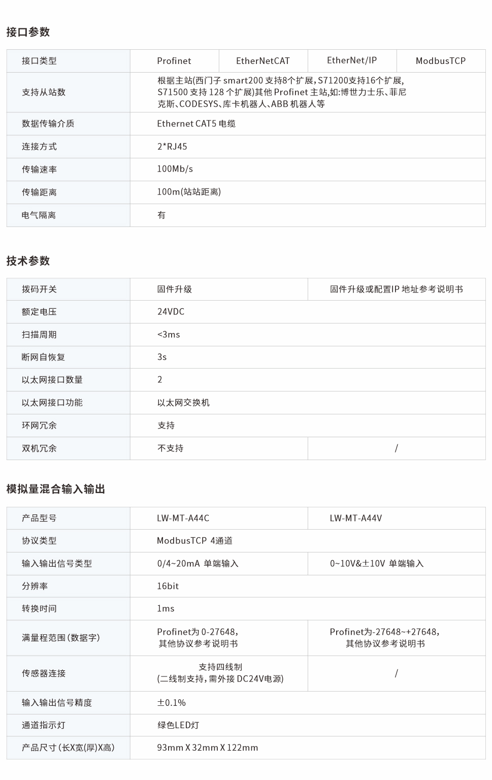 一体式远程IO网页图4CV.jpg