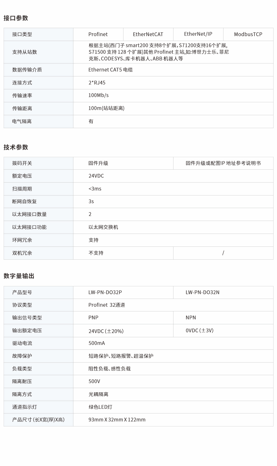 一体式远程IO网页图32PN.jpg