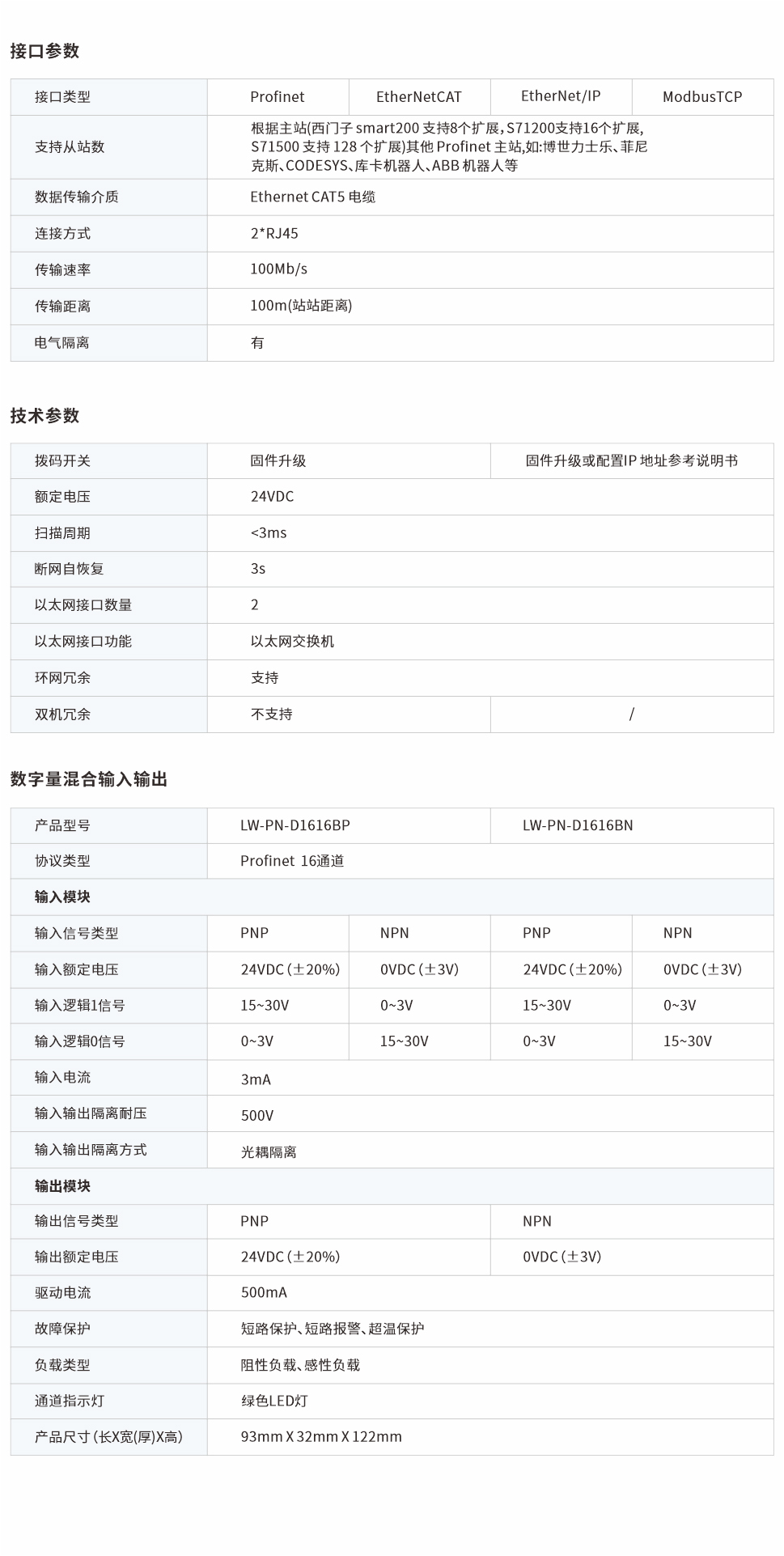 一体式远程IO网页图1616BP、BN.jpg