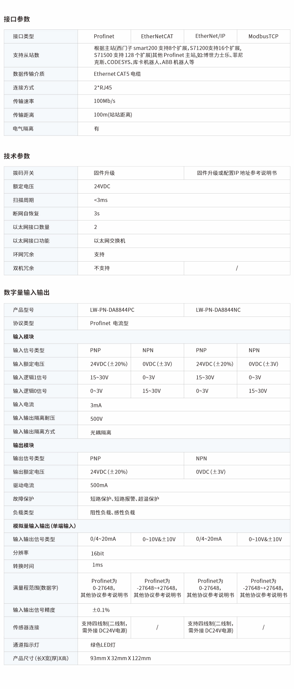 一体式远程IO网页图8844PC、NC.jpg