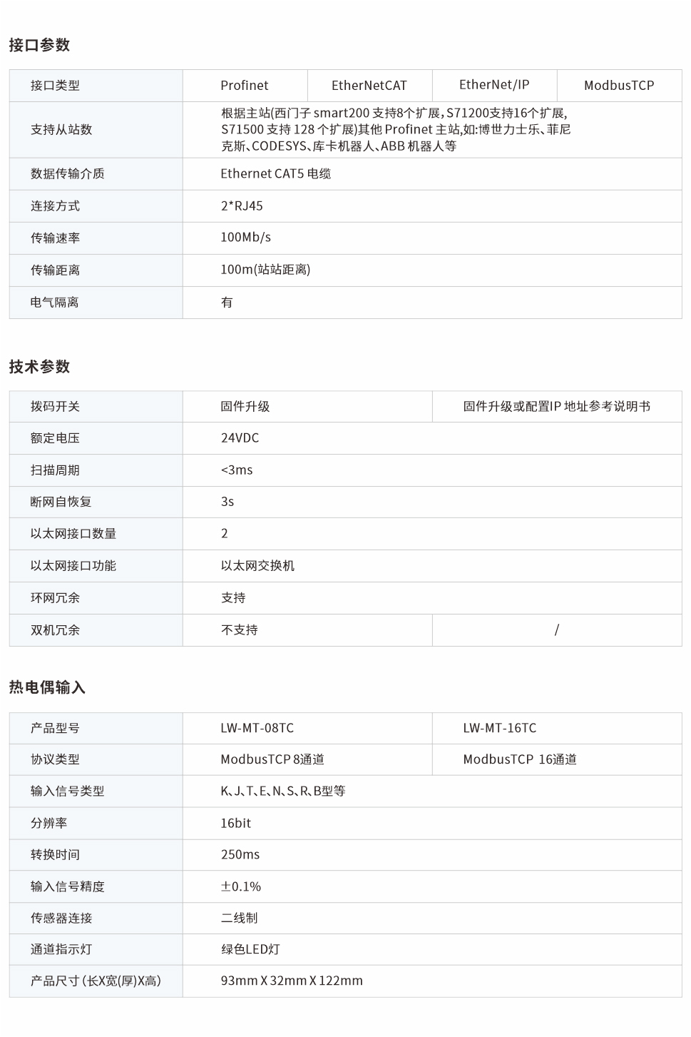 一体式远程IO网页图08、16TC.jpg