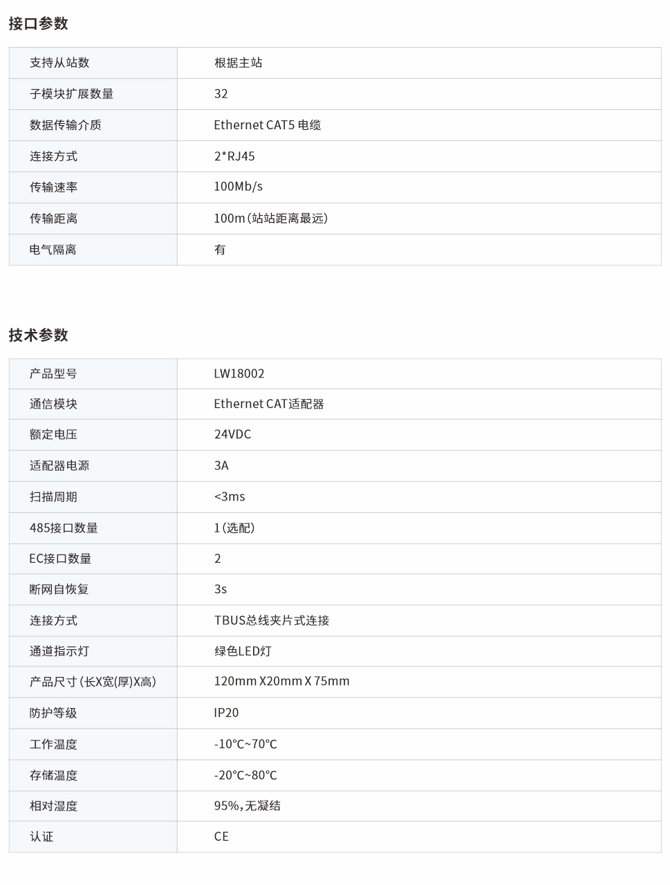 分布式远程IO LW18002网页图.jpg