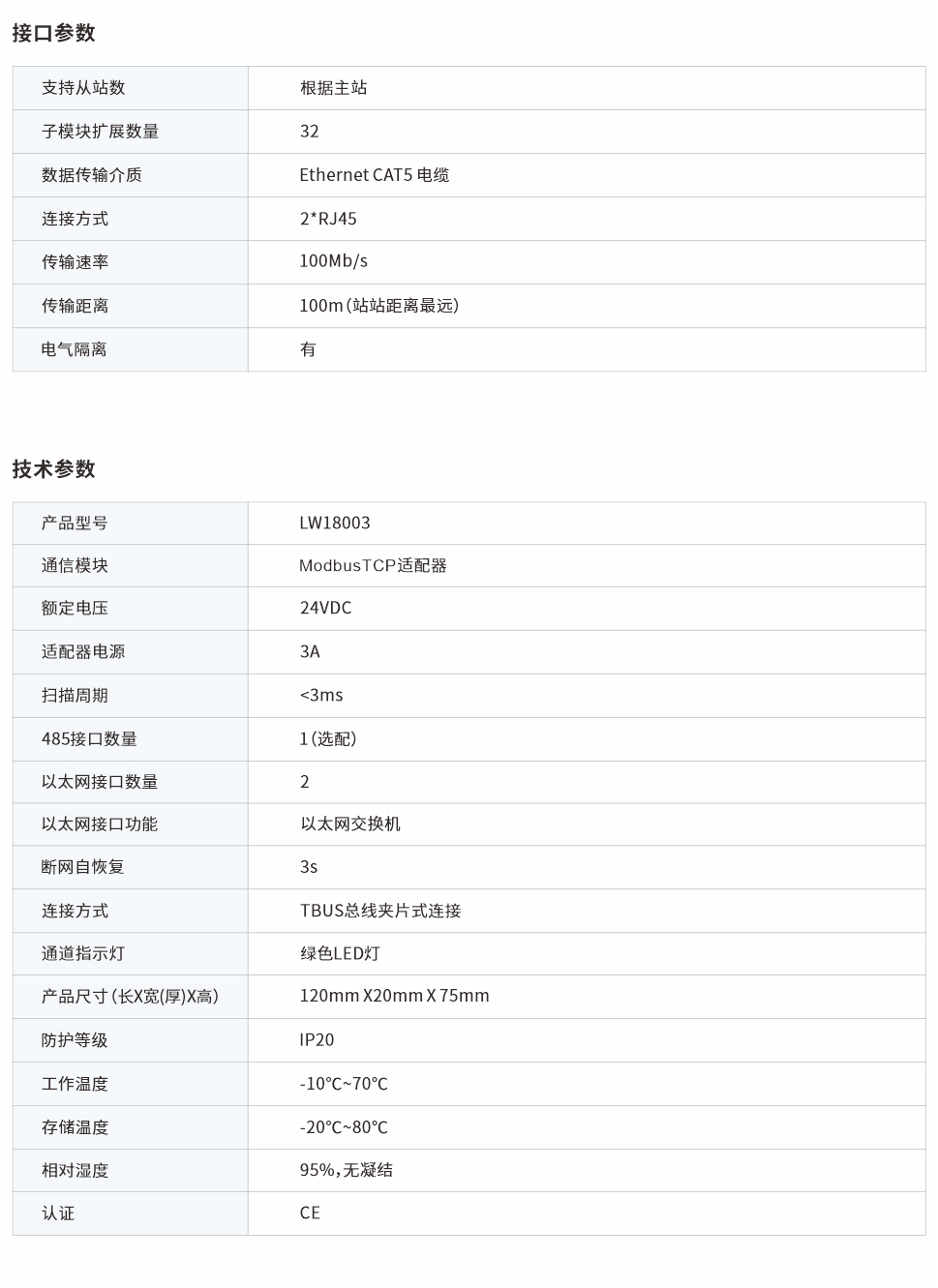 分布式远程IO LW18003网页图.jpg