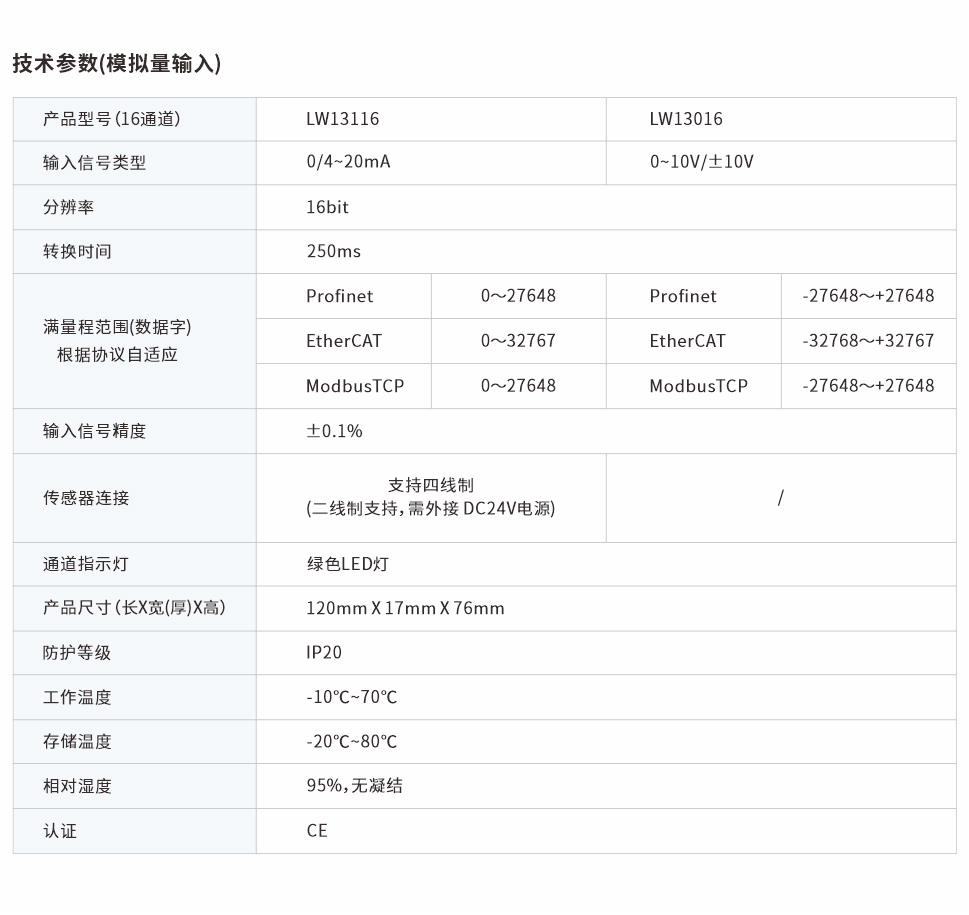 分布式远程IO网页图16通道.jpg