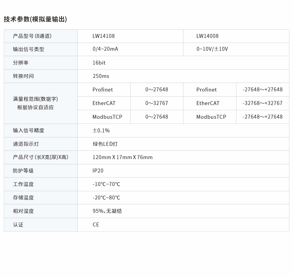 分布式远程IO网页图8通道.jpg