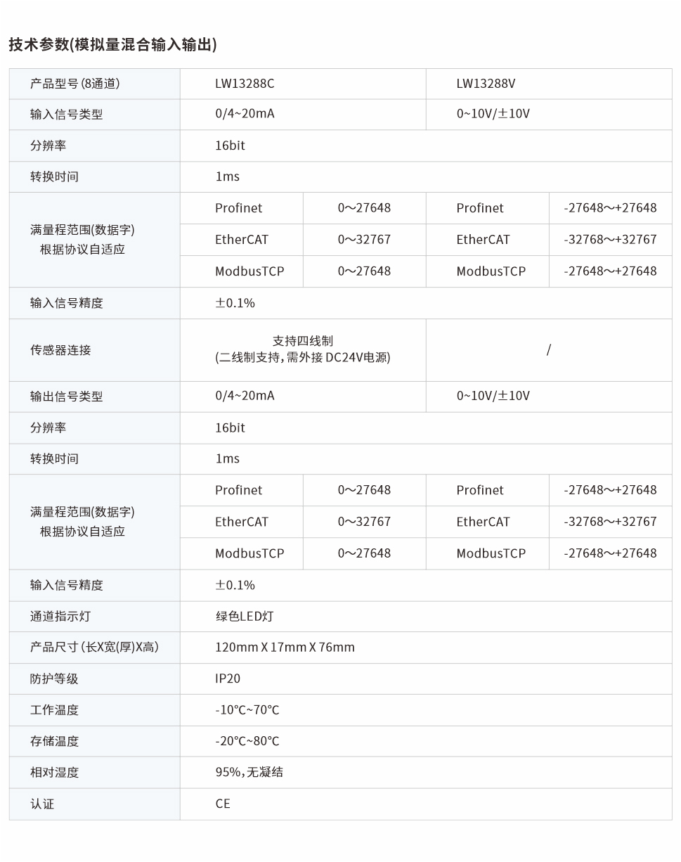 分布式远程IO网页图8通道.jpg