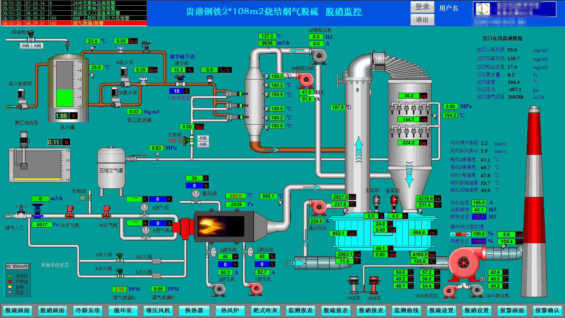 贵港钢铁2*108㎡烧结烟气脱硫脱硝工程