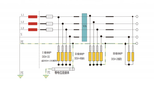 电源浪涌保护器TT与TN-S系统区别